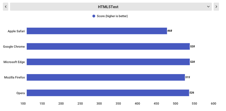 HTML5 Test