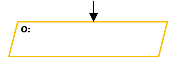 Simbolo di output per Flow Chart